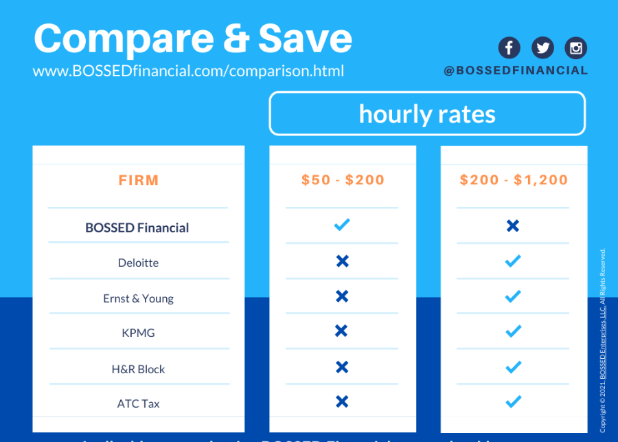 Compare and Save
